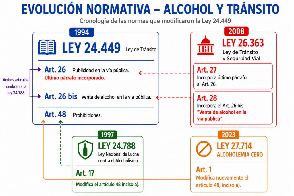 ley 24.788