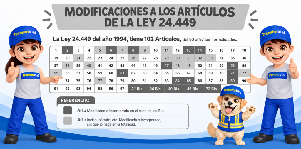modificaciones a los art. de la l.n.t.