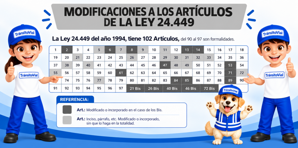 infografía de modificaciones viales argentinas